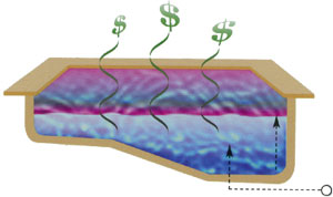 Vantage circulates the water, eliminating cold spots and making for a more efficient heating system.